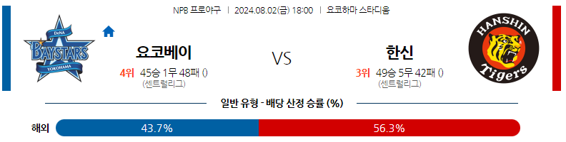 8월02일 NPB 요코하마 한신 일본야구분석 스포츠분석