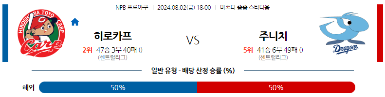 8월02일 NPB 히로시마 주니치 일본야구분석 스포츠분석