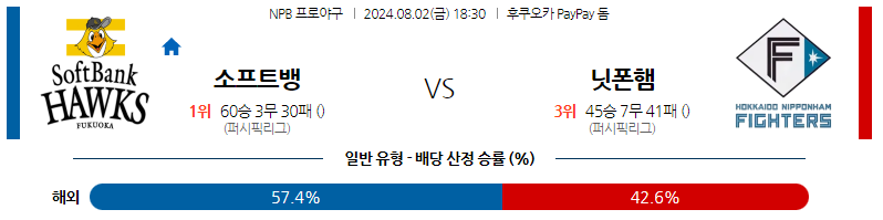 8월02일 NPB 소프트뱅크 니혼햄 일본야구분석 스포츠분석