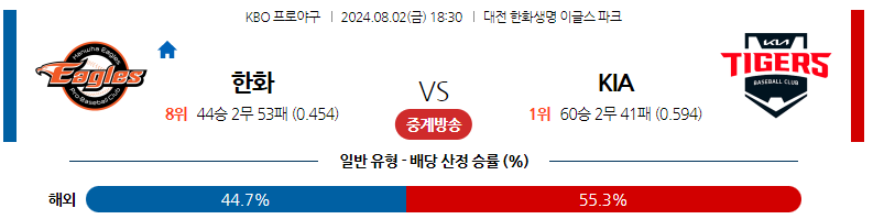 8월02일 KBO 한화 KIA 국내야구분석 스포츠분석