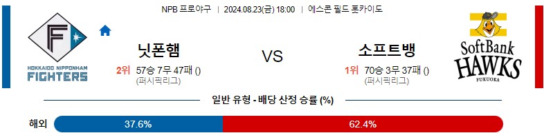 8월23일 NPB 니혼햄 소프트뱅크 일본야구분석 스포츠분석