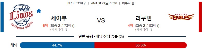 8월23일 NPB 세이부 라쿠텐 일본야구분석 스포츠분석