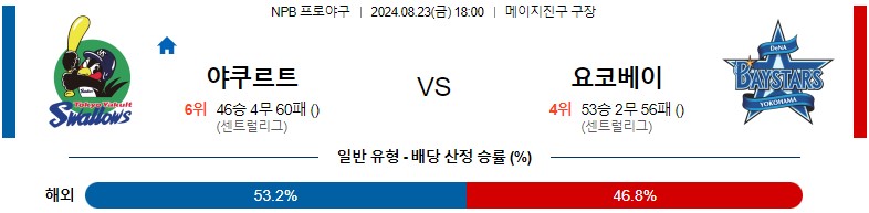 8월23일 NPB 야쿠르트 요코하마 일본야구분석 스포츠분석