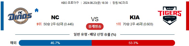 8월23일 KBO NC KIA 국내야구분석 스포츠분석