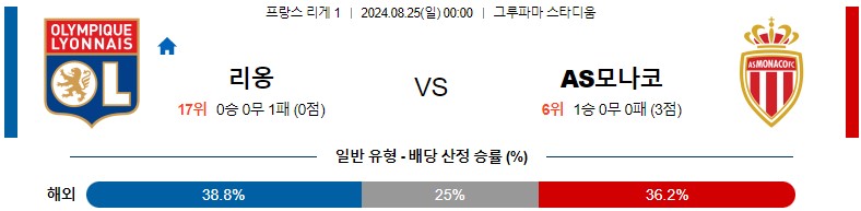 8월25일 리게1 리옹 모나코 해외축구분석 스포츠분석