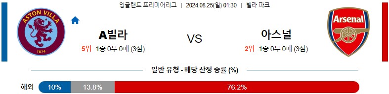 8월25일 프리미어리그 아스톤빌라 아스날 해외축구분석 스포츠분석