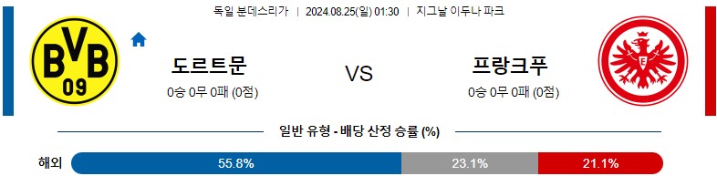 8월25일 분데스리가 도르트문트 프랑크푸르트 해외축구분석 스포츠분석