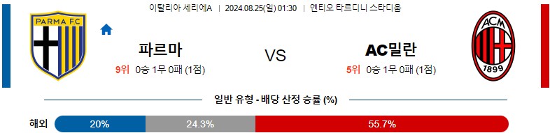 8월25일 세리에A 파르마 AC밀란 해외축구분석 스포츠분석