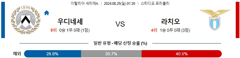 8월25일 세리에A 우디네세 라치오 해외축구분석 스포츠분석