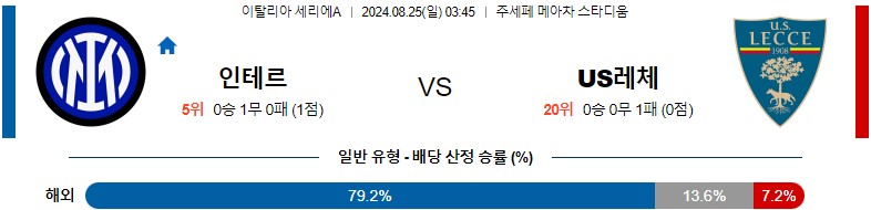 8월25일 세리에A 인테르 레체 해외축구분석 스포츠분석