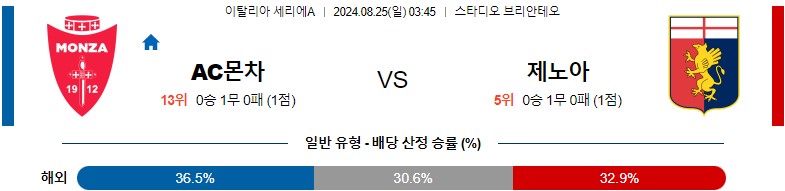 8월25일 세리에A 몬차 제노아 해외축구분석 스포츠분석