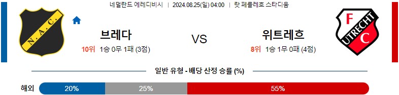 8월25일 에레디비시 브레다 위트레흐트 해외축구분석 스포츠분석