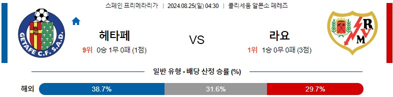 8월25일 프리메라리가 헤타페 라요 해외축구분석 스포츠분석