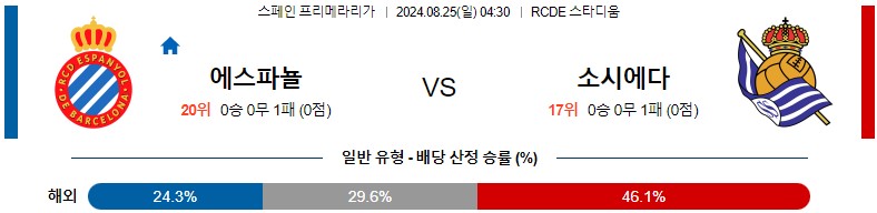 8월25일 프리메라리가 에스파뇰 소시에다드 해외축구분석 스포츠분석