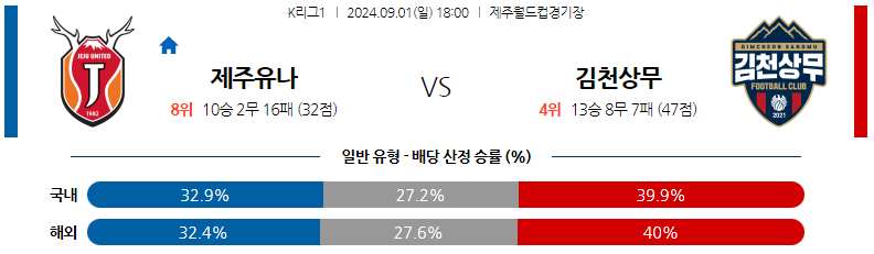 9월1일 K리그 제주 김천 아시아축구분석 스포츠분석