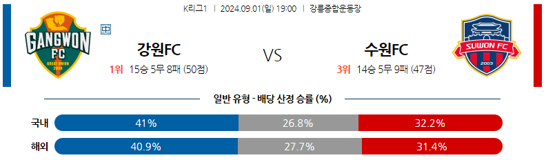 9월1일 K리그 강원 수원 아시아축구분석 스포츠분석