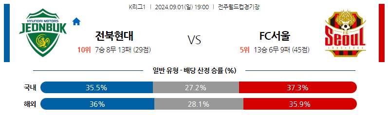 9월1일 K리그 전북 서울 아시아축구분석 스포츠분석