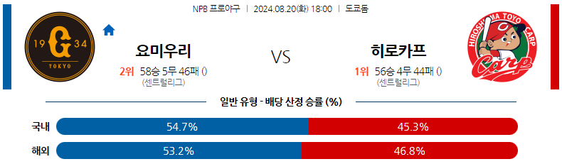 8월20일 NPB 요미우리 히로시마 일본야구분석 스포츠분석