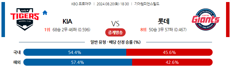 8월20일 KBO KIA 롯데 국내야구분석 스포츠분석