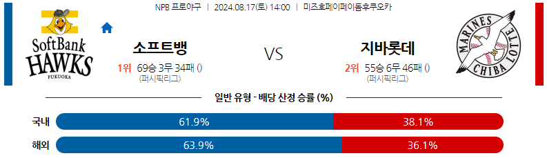 8월17일 NPB 소프트뱅크 지바롯데 일본야구분석 스포츠분석