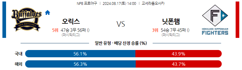 8월17일 NPB 오릭스 니혼햄 일본야구분석 스포츠분석