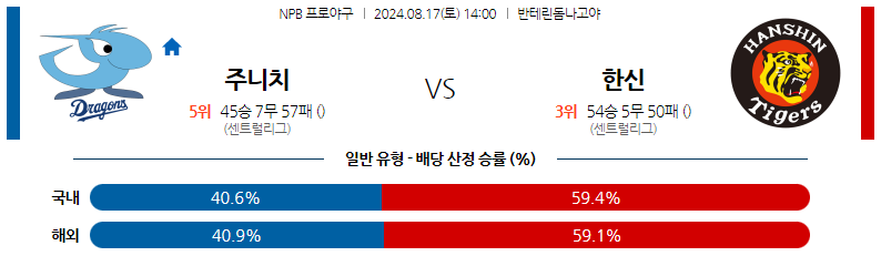 8월17일 NPB 주니치 한신 일본야구분석 스포츠분석