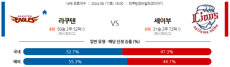 8월17일 NPB 라쿠텐 세이부 일본야구분석 스포츠분석