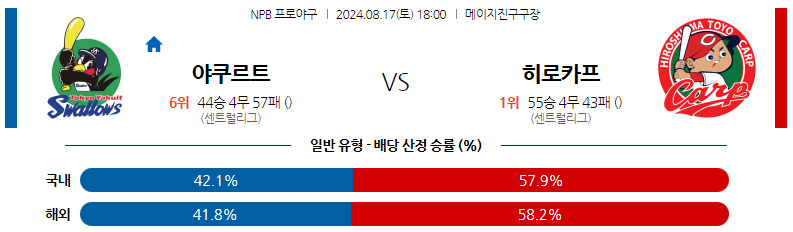 8월17일 NPB 야쿠르트 히로시마 일본야구분석 스포츠분석