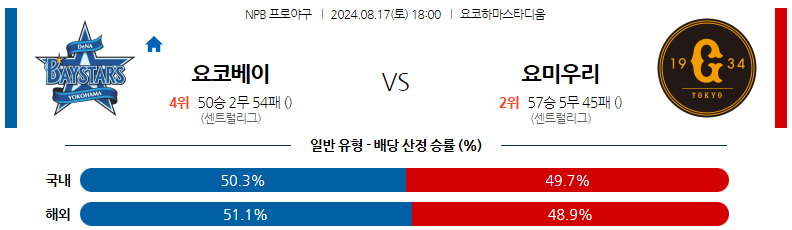 8월17일 NPB 요코하마 요미우리 일본야구분석 스포츠분석