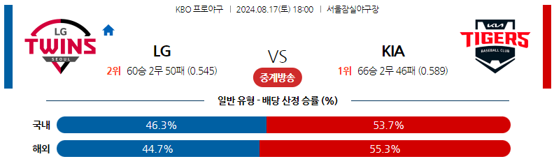 8월17일 KBO LG KIA 국내야구분석 스포츠분석