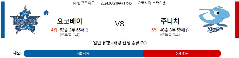 8월21일 NPB 요코하마 주니치 일본야구분석 스포츠분석