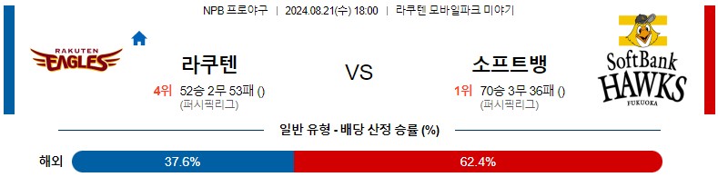 8월21일 NPB 라쿠텐 소프트뱅크 일본야구분석 스포츠분석