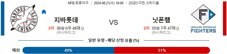 8월21일 NPB 지바롯데 니혼햄 일본야구분석 스포츠분석