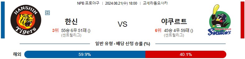 8월21일 NPB 한신 야쿠르트 일본야구분석 스포츠분석