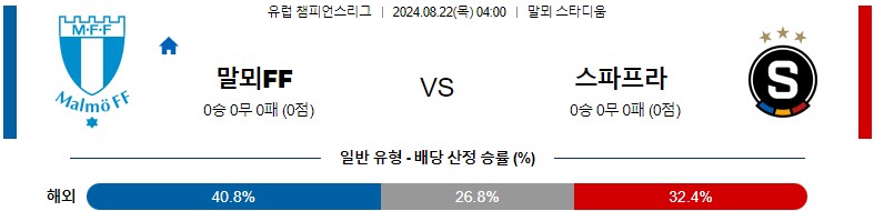 8월22일 챔피언스리그 말뫼 스파르타 해외축구분석 스포츠분석