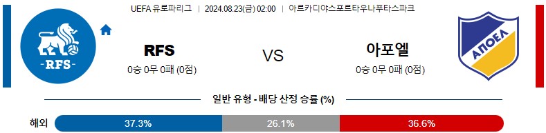 8월23일 유로파리그 RFS 아포엘 해외축구분석 스포츠분석