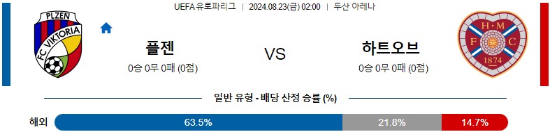 8월23일 유로파리그 플젠 하츠 해외축구분석 스포츠분석