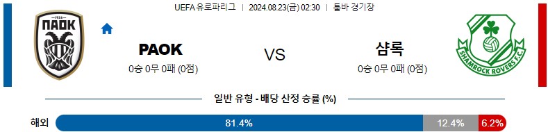 8월23일 유로파리그 PAOK 샴록 해외축구분석 스포츠분석