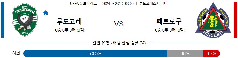 8월23일 유로파리그 루도고레츠 페트로쿱 해외축구분석 스포츠분석