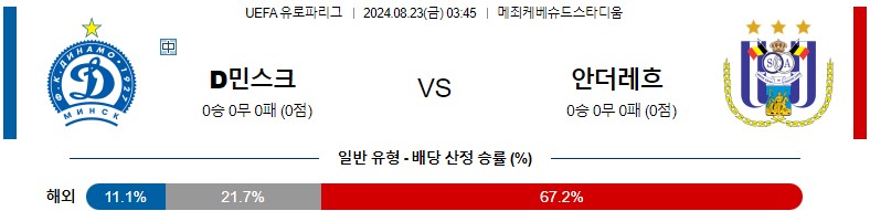 8월23일 유로파리그 민스크 안더레흐트 해외축구분석 스포츠분석