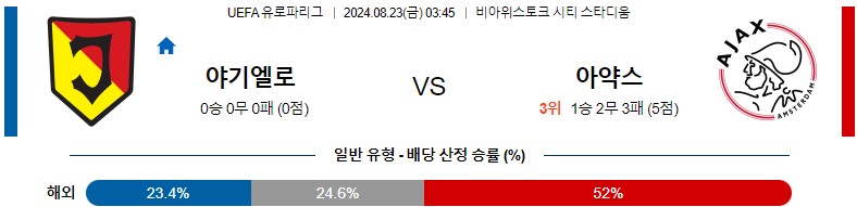 8월23일 유로파리그 야기엘로니아 아약스 해외축구분석 스포츠분석