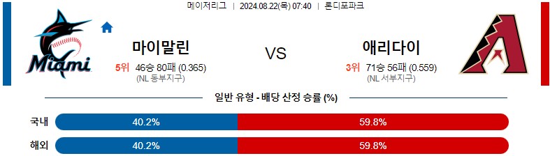 8월22일 MLB 마이애미 애리조나 해외야구분석 스포츠분석