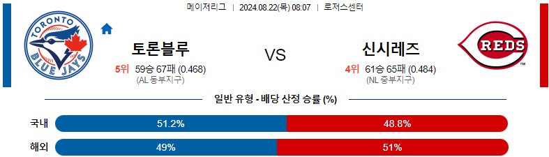 8월22일 MLB 토론토 신시내티 해외야구분석 스포츠분석