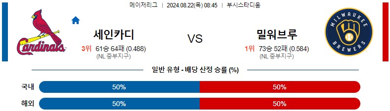 8월22일 MLB 세인트루이스 밀워키 해외야구분석 스포츠분석