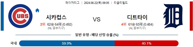 8월22일 MLB 시카고컵스 디트로이트 해외야구분석 스포츠분석