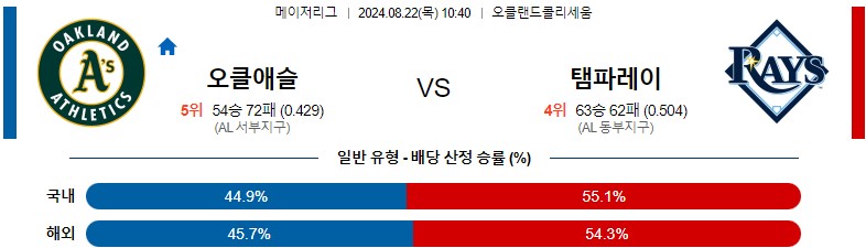 8월22일 MLB 오클랜드 템파베이 해외야구분석 스포츠분석