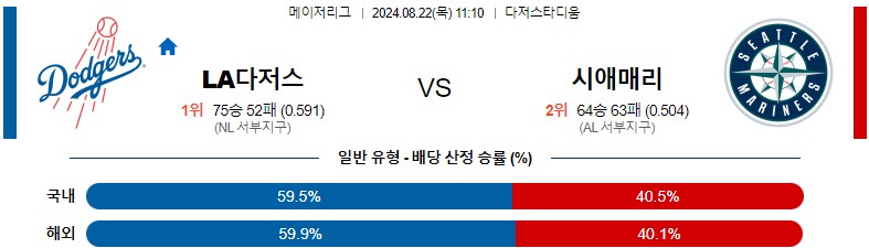 8월22일 MLB LA다저스 시애틀 해외야구분석 스포츠분석