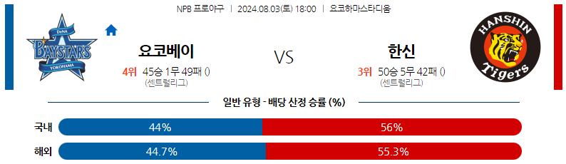 8월03일 NPB 요코하마 한신 일본야구분석 스포츠분석