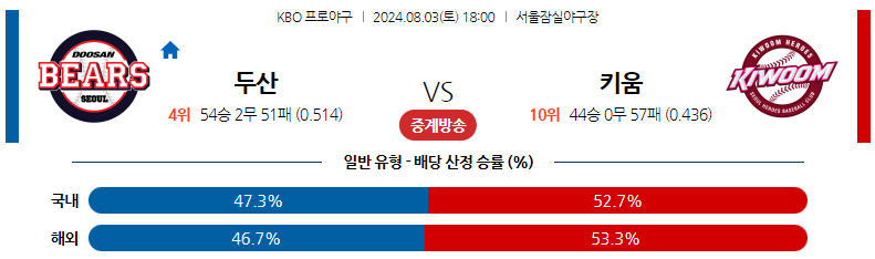 8월03일 KBO 두산 키움 국내야구분석 스포츠분석