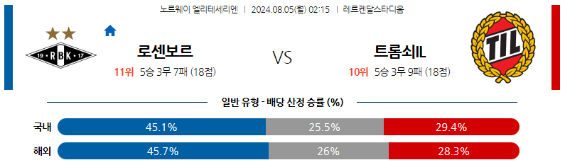 8월05일 엘리테세리엔 로젠보리 트롬쇠 해외축구분석 스포츠분석